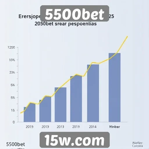 Perspectivas de crescimento do 5500bet até 2025
